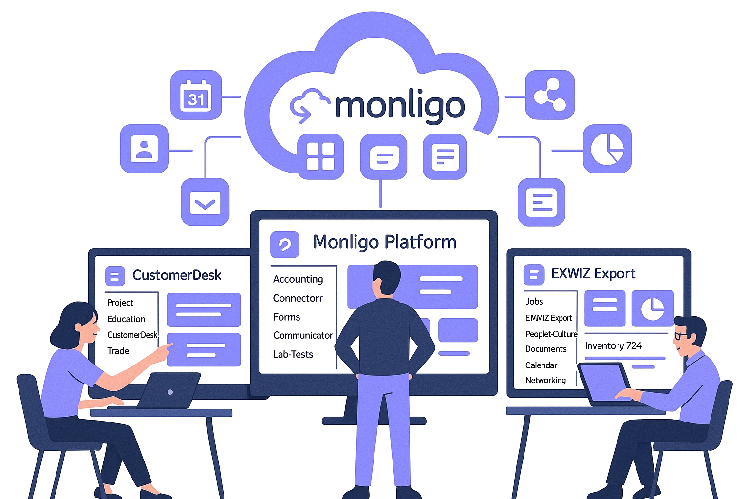 Monligo Platform